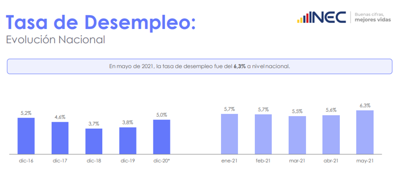 Revista Gestion